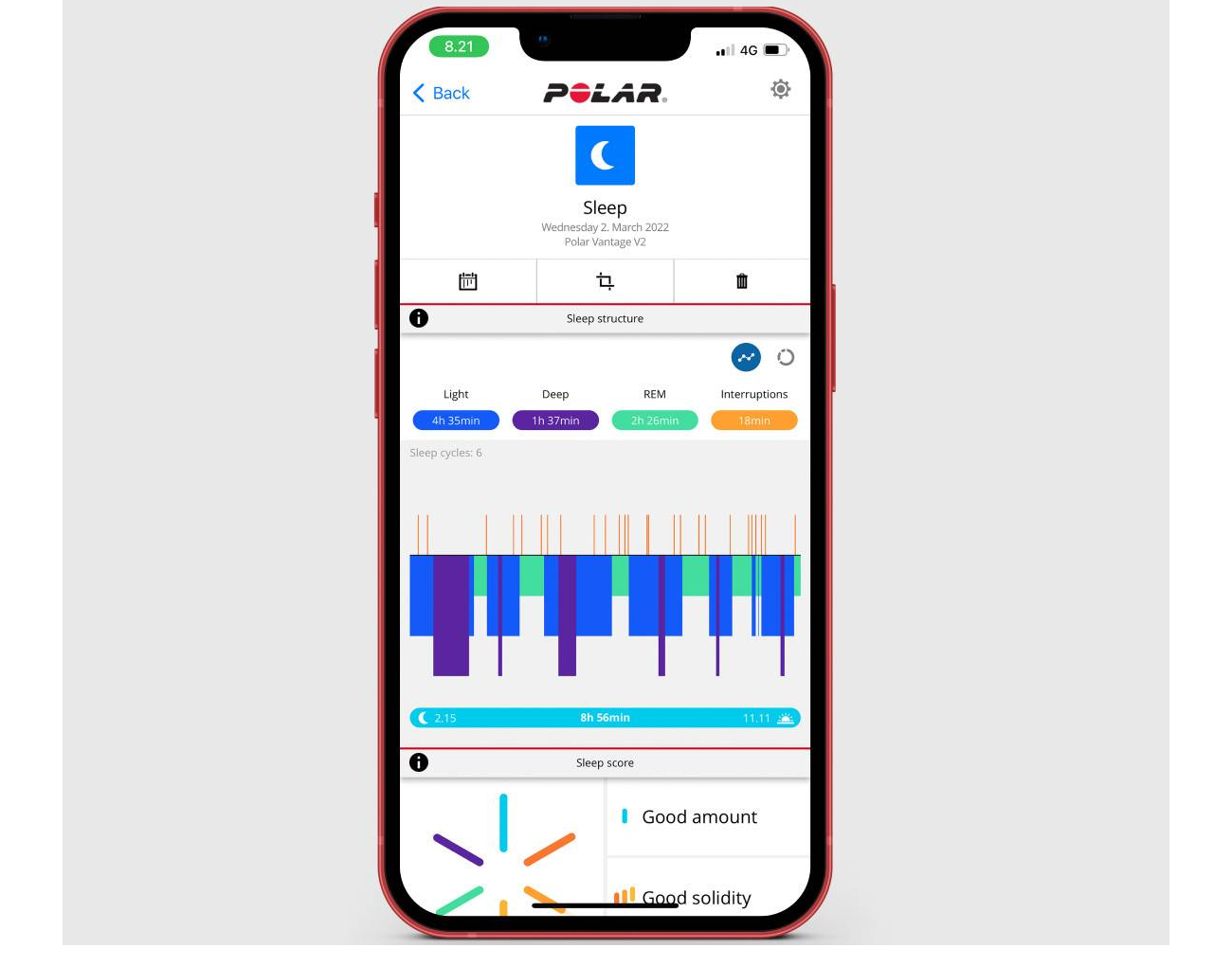 Ébredj mélyreható